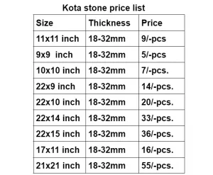 kota stone price list