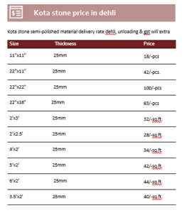 kota stone price list in dehli