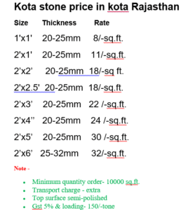 kota stone rate list