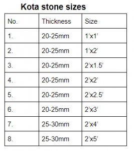 kota stone sizes