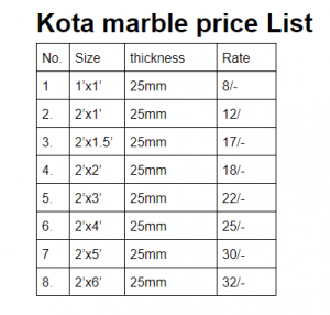 kota marble rate