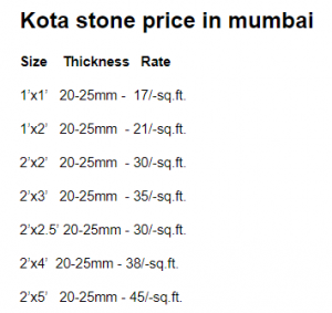 kota stone suppliers in kota