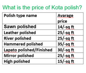 What is the price of Kota polish?