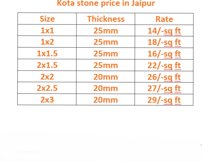 kota stone price in jaipur