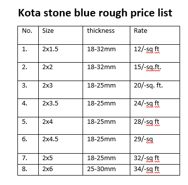 kota stone blue price list