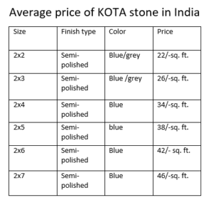 Kota Marble price in India